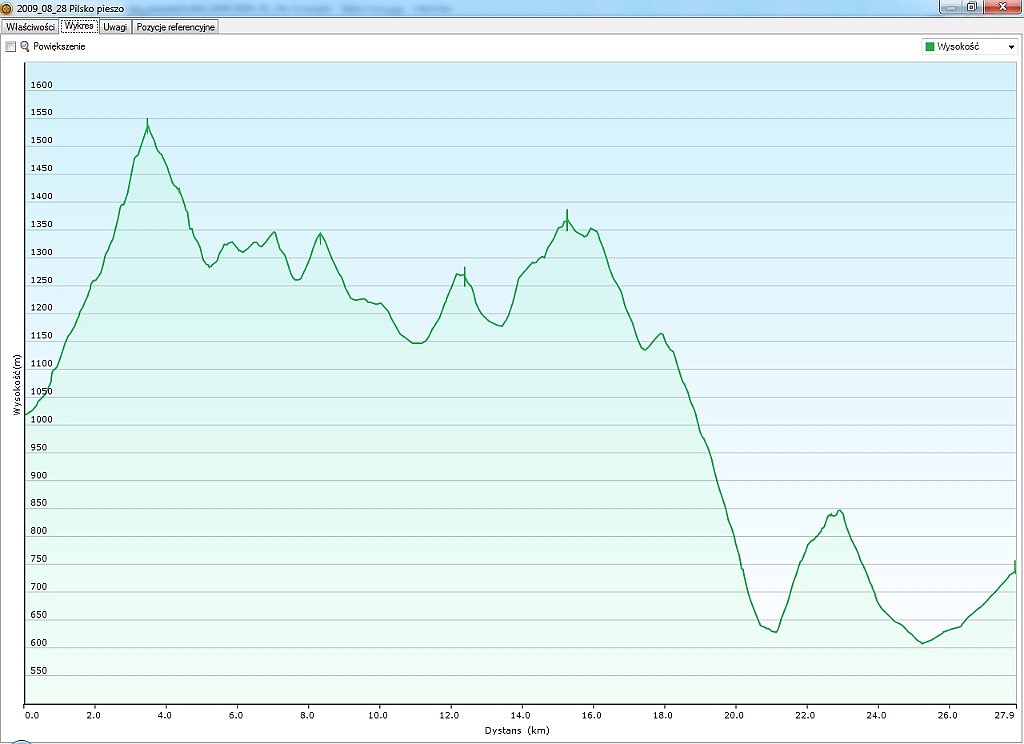 2009_08_28w Pilsko - Korbielow.jpg